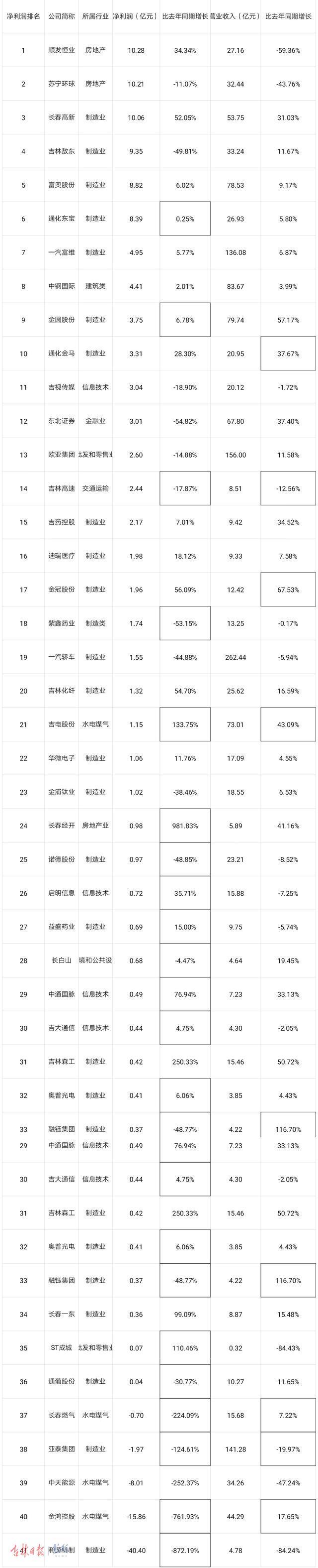 利源精制重组最新消息全面解读与分析