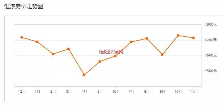 息县最新房价动态，探寻最新房价走势