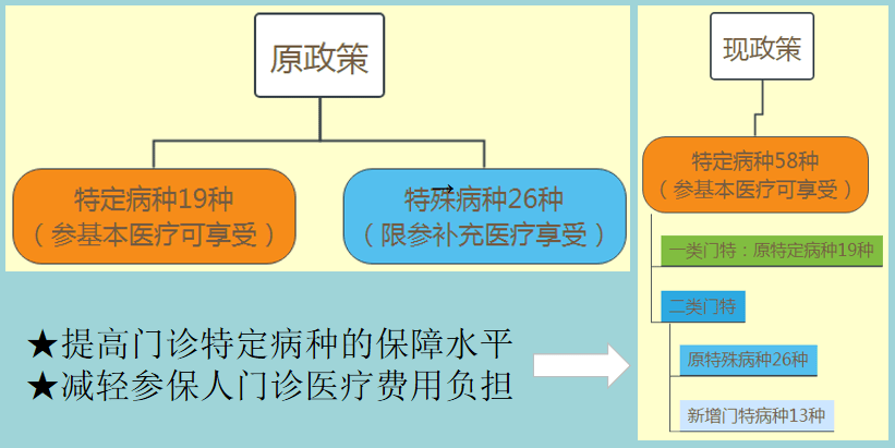 第251页