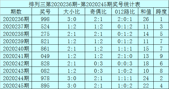 二四六香港资料期期准千附三险阻,理性解答解释落实_模拟版75.300