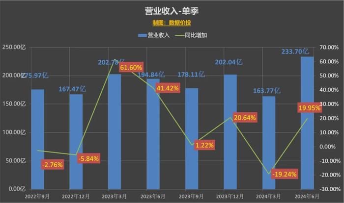 新澳天天开奖资料大全最新54期开奖结果,实证数据解释定义_GM版87.362