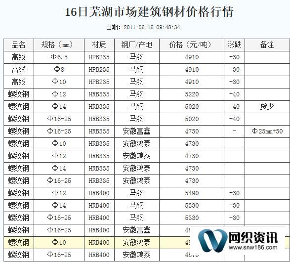 马钢最新内退政策实施概况