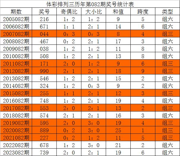 三中三免费资料,可靠性策略解析_ios56.145