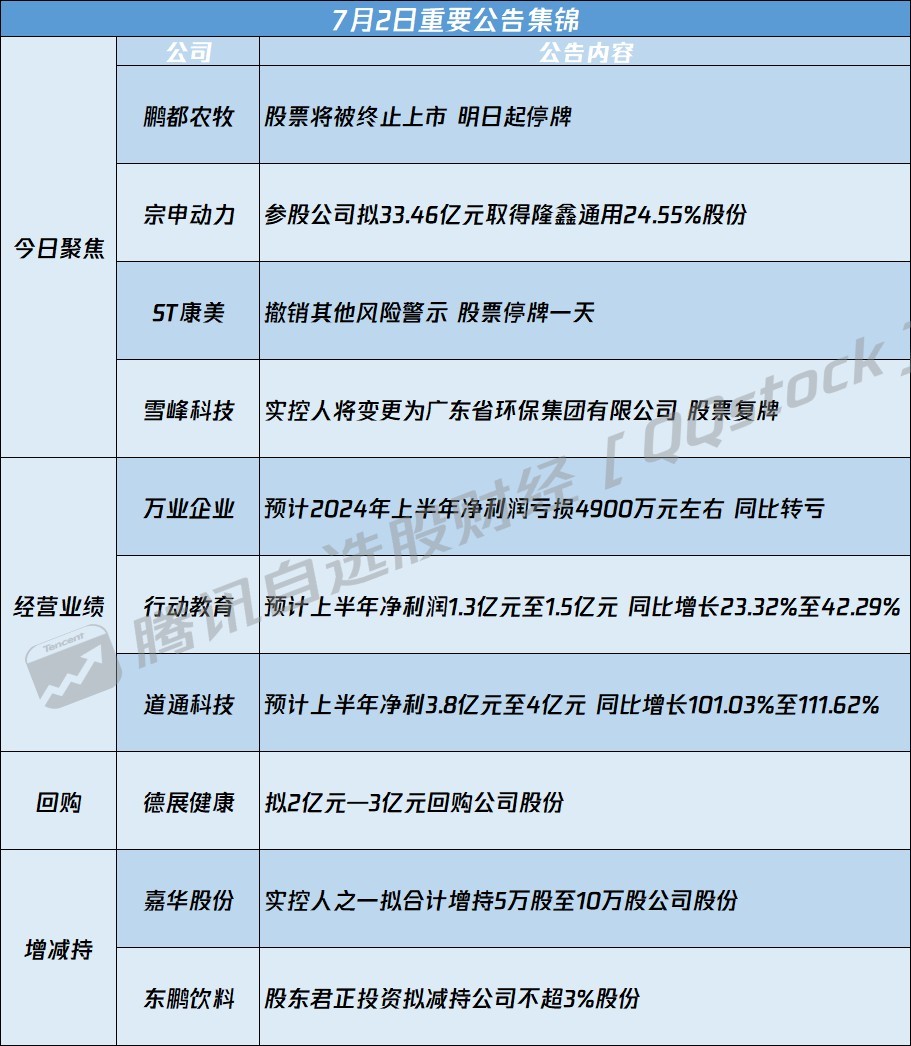 全面解读，最新600499公告深度剖析