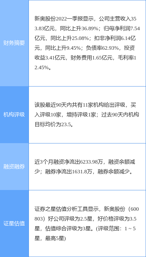 2024新奥精选免费资料,实地数据验证实施_铂金版67.921