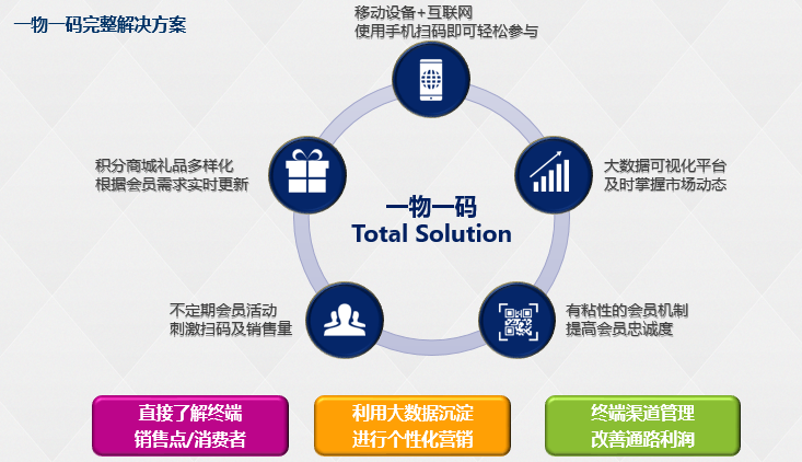 100%精准一肖一码,数据驱动方案实施_开发版74.934