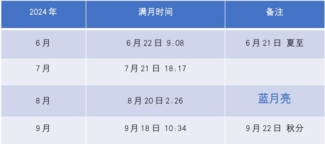 澳门正版蓝月亮精选大全,正确解答落实_基础版2.229