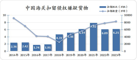 第320页