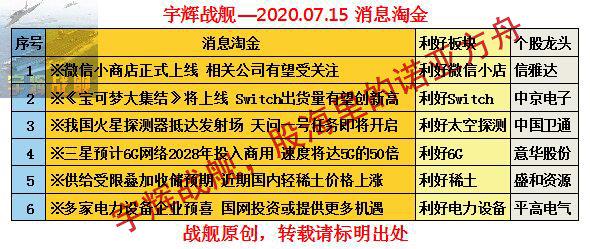 2024年正版资料全年免费,新兴技术推进策略_复古版48.367