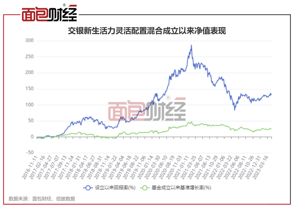 华夏科技创新混合基金最新净值深度解读（基金代码，164819）