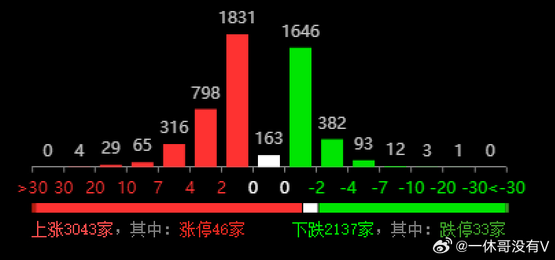 新奥六开彩开奖号码记录,深入分析定义策略_Essential19.128