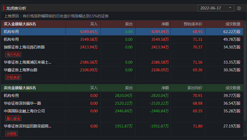 三肖三期必出特肖资料,深入执行数据策略_watchOS63.151