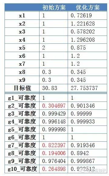 2O24年澳门今晚开码料,可靠设计策略解析_高级版29.831