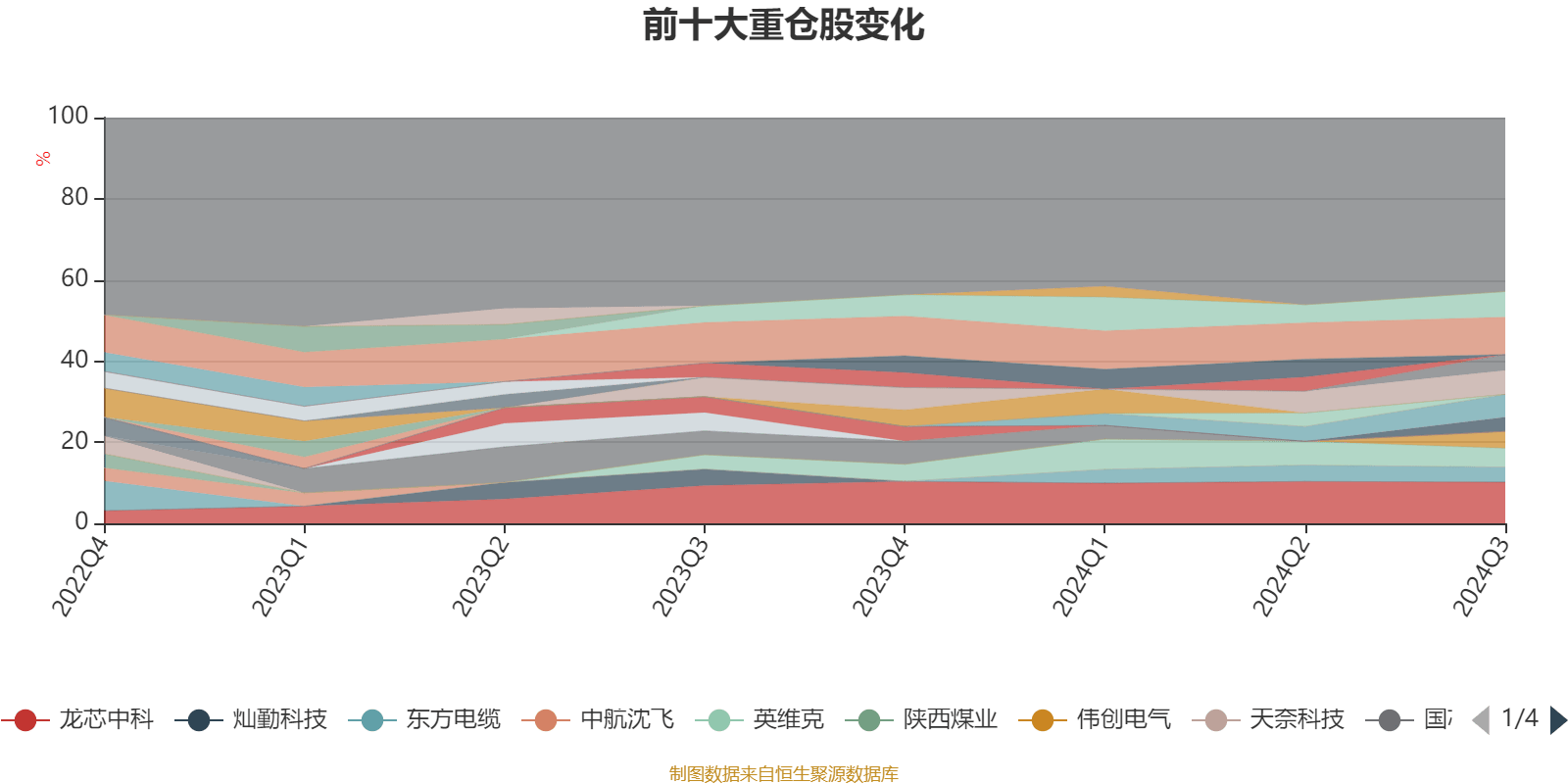 2024天天彩正版资料大全,整体规划执行讲解_1440p93.823