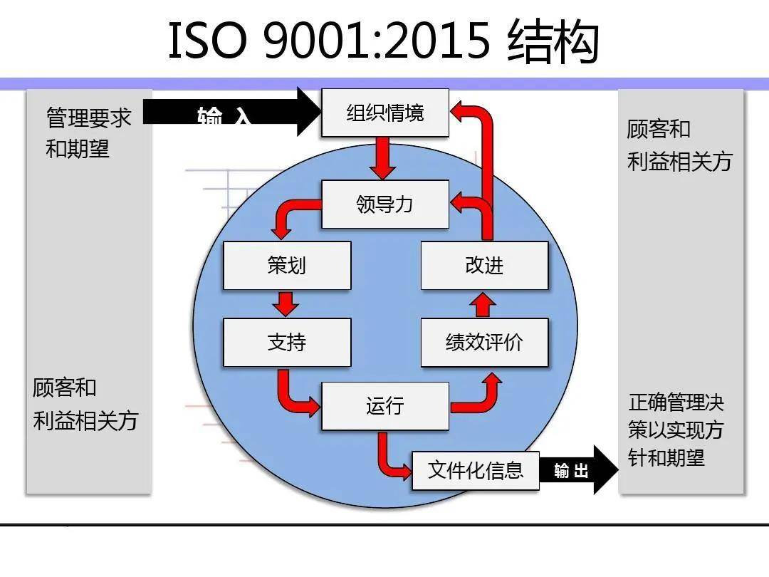 第206页