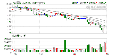 ST国恒最新消息全面解读