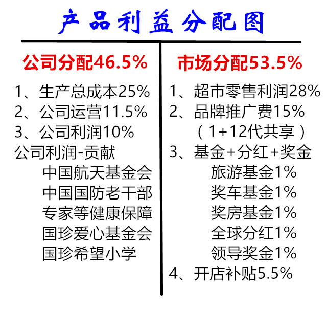 国珍奖金制度深度解读与分析