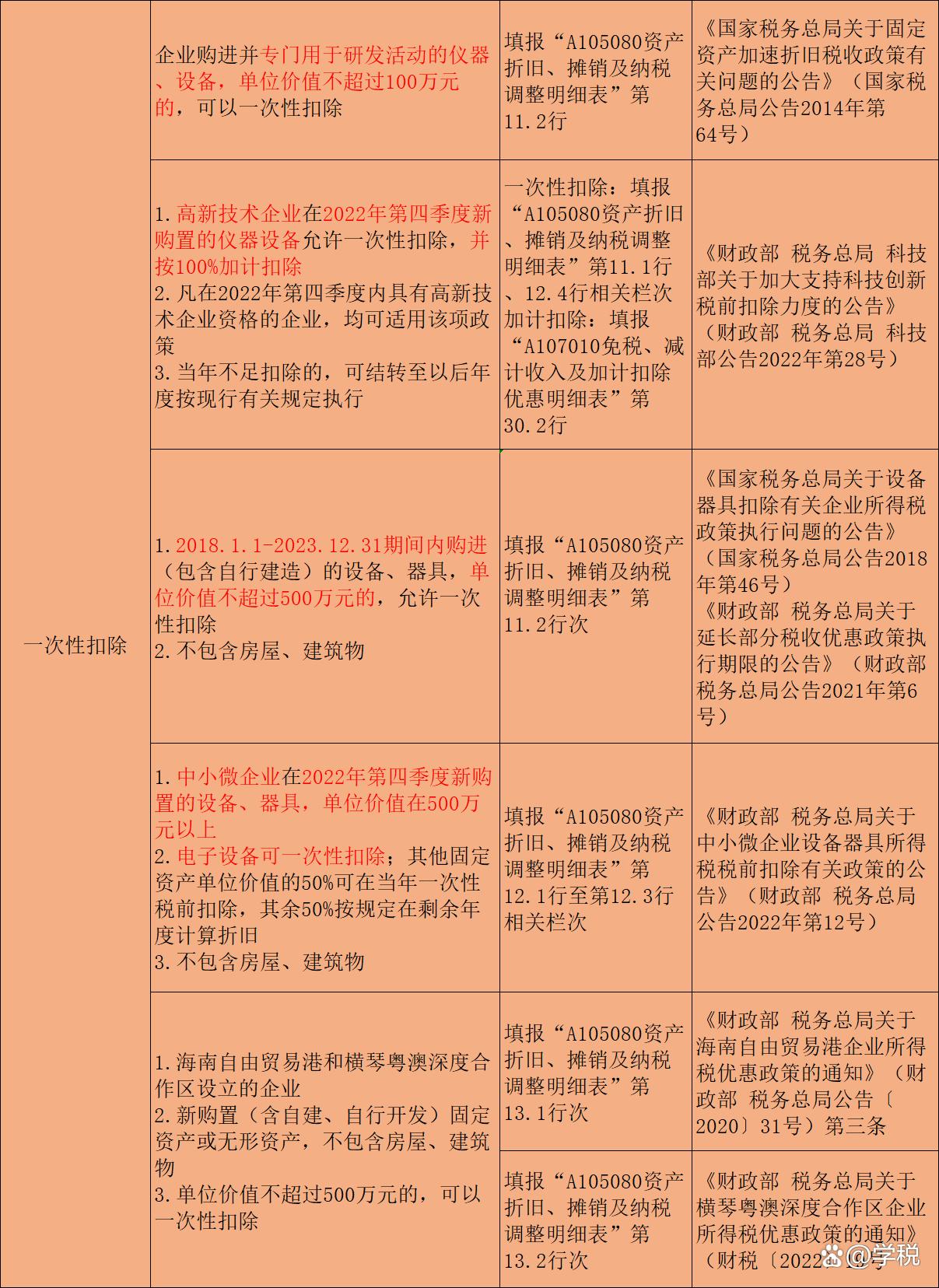 最新所得税扣除政策深度解读