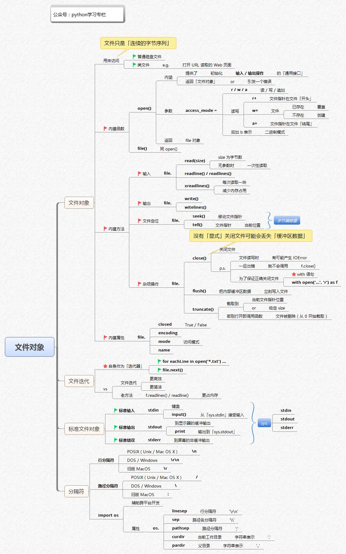 Python最新版本探索之旅