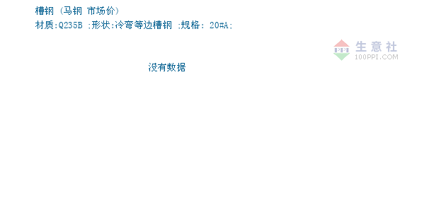 马钢价格表更新及影响因素深度解析