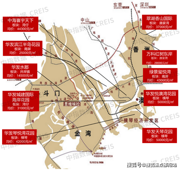 横琴新区房价动态解析报告