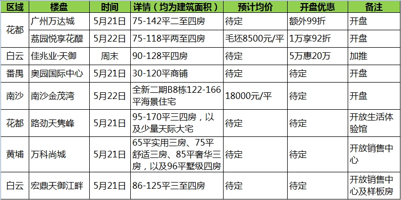 南沙区房价动态更新，市场趋势解析与购房指南